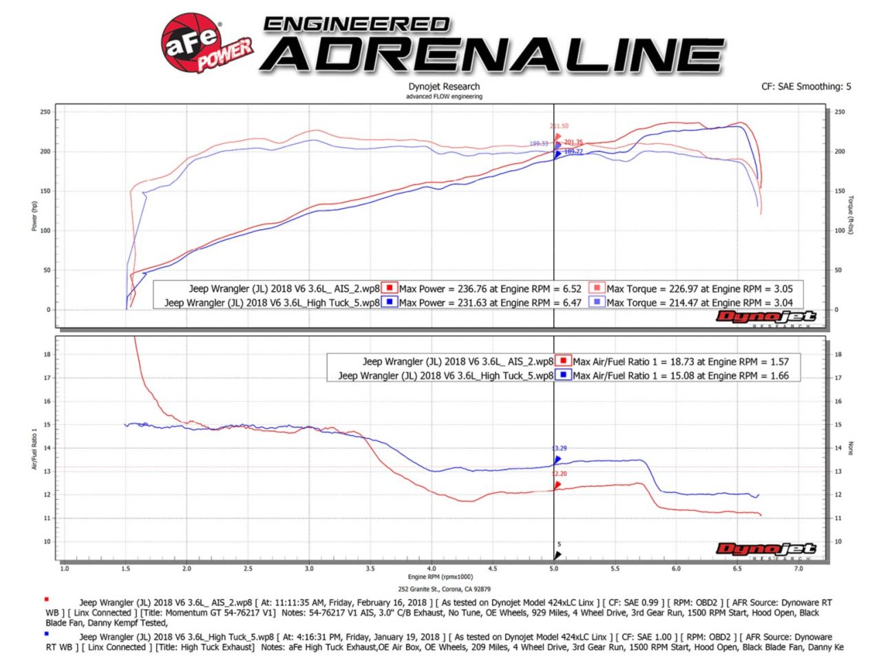 aFe Cold Air Intake System, Momentum GT PRO DRY S for Jeep Wrangler