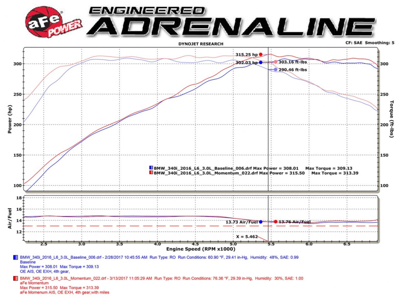 aFe Momentum GT Pro DRY S Cold Air Intake System BMW 340i/440i (F3X) 16-17