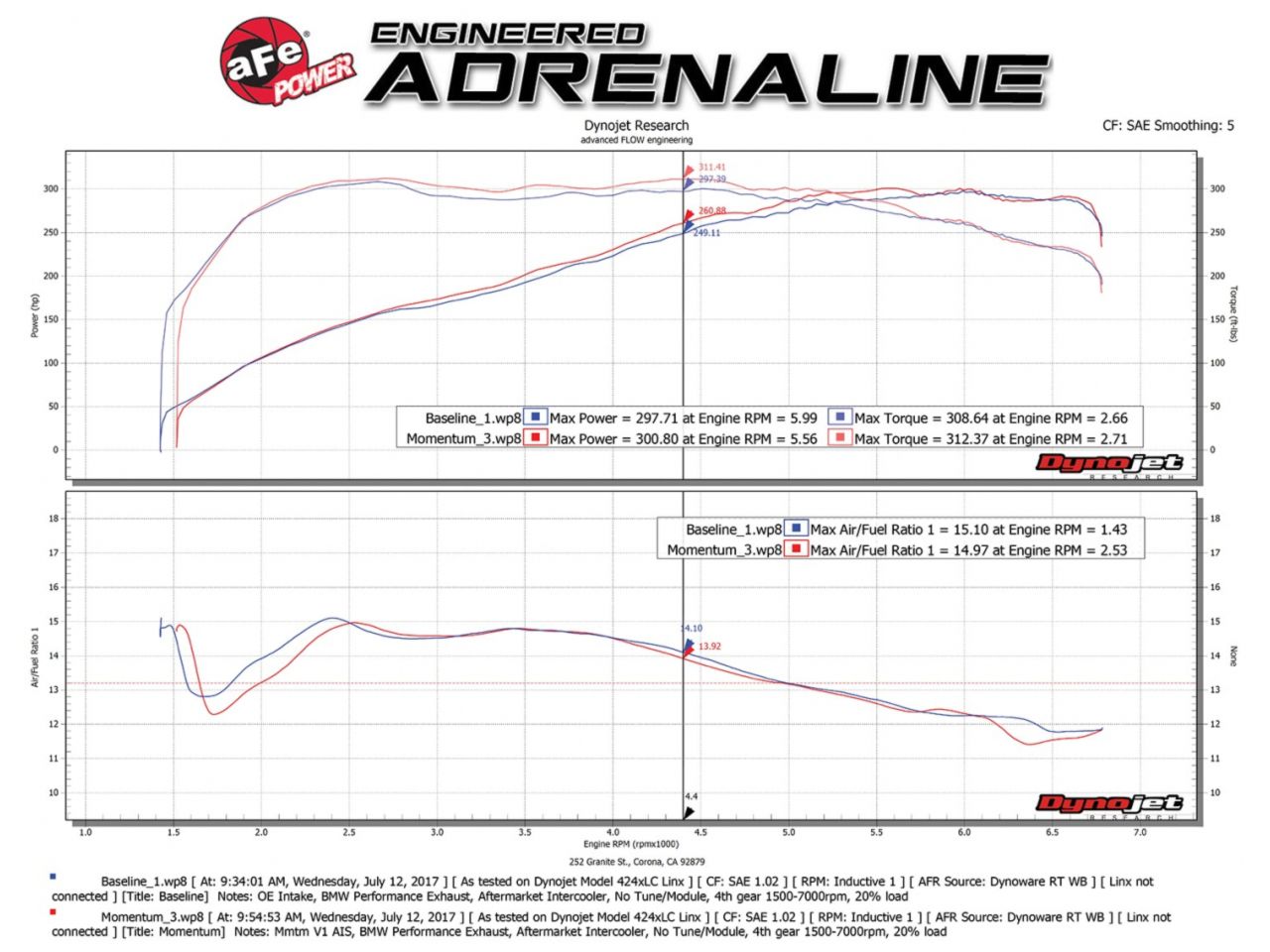 aFe Momentum GT Pro DRY S Cold Air Intake System BMW 335i E90/E87 11-13 I6