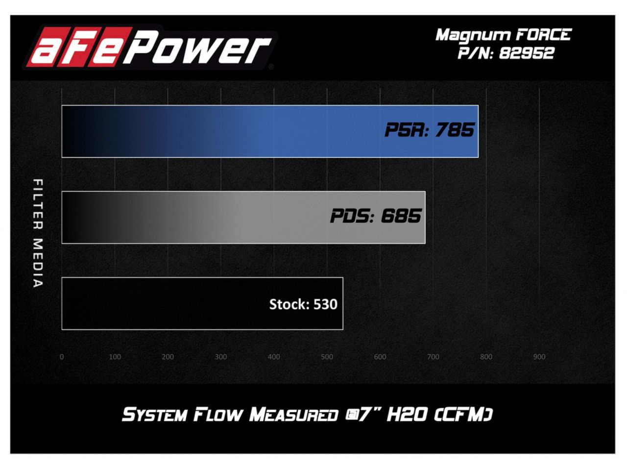 aFe Magnum FORCE Stage-2 Si PRO DRY S Cold Air Intake System BMW M3 E90/92