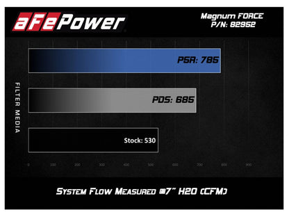 aFe Magnum FORCE Stage-2 Si PRO DRY S Cold Air Intake System BMW M3 E90/92