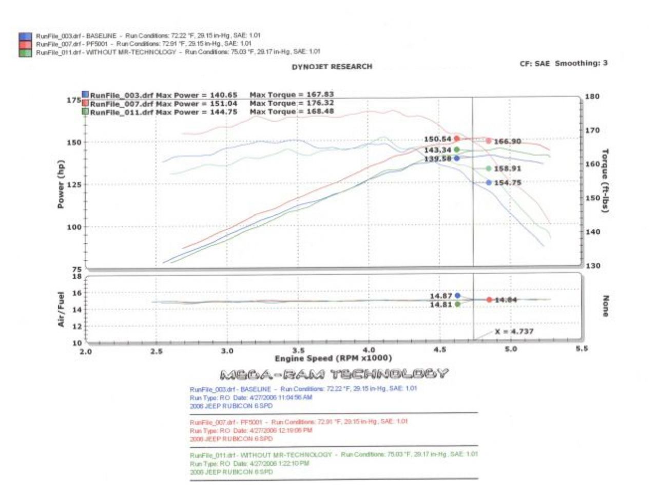 Injen Short Ram Intakes PF5001P Item Image