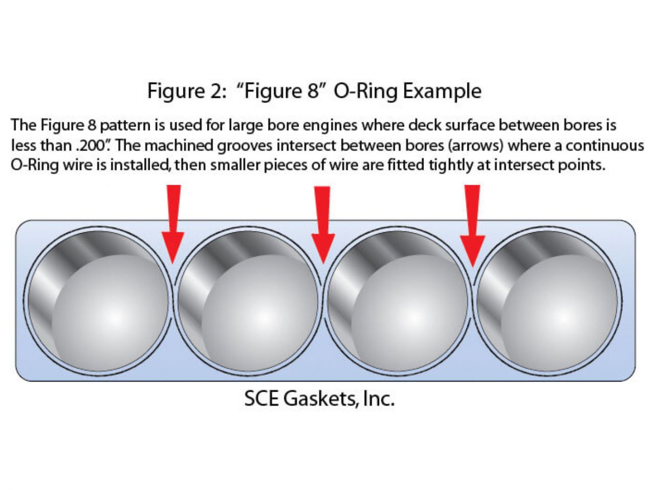 SCE Gaskets Small Block Chevrolet 4.010 X .050 Pro Copper Head Gaskets (PR)