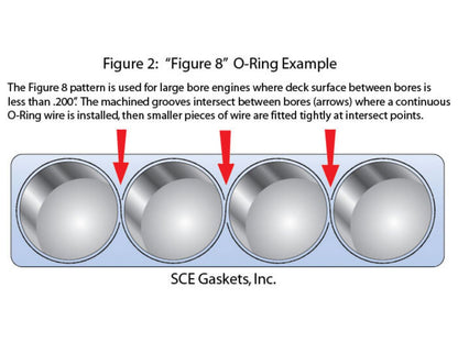 SCE Gaskets Small Block Chevrolet 4.010 X .050 Pro Copper Head Gaskets (PR)