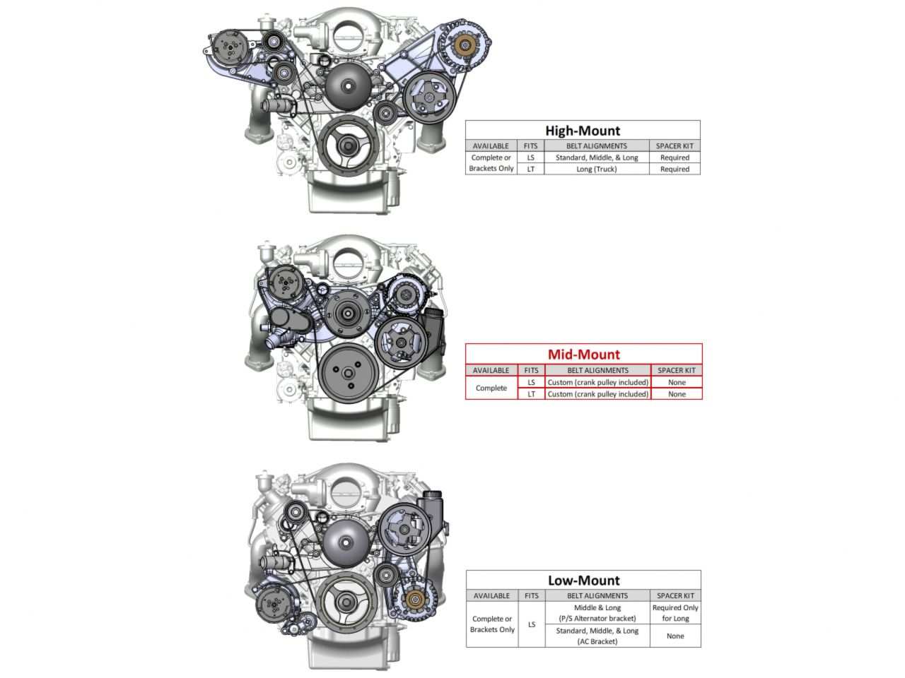 Holley Accessory Drive Systems