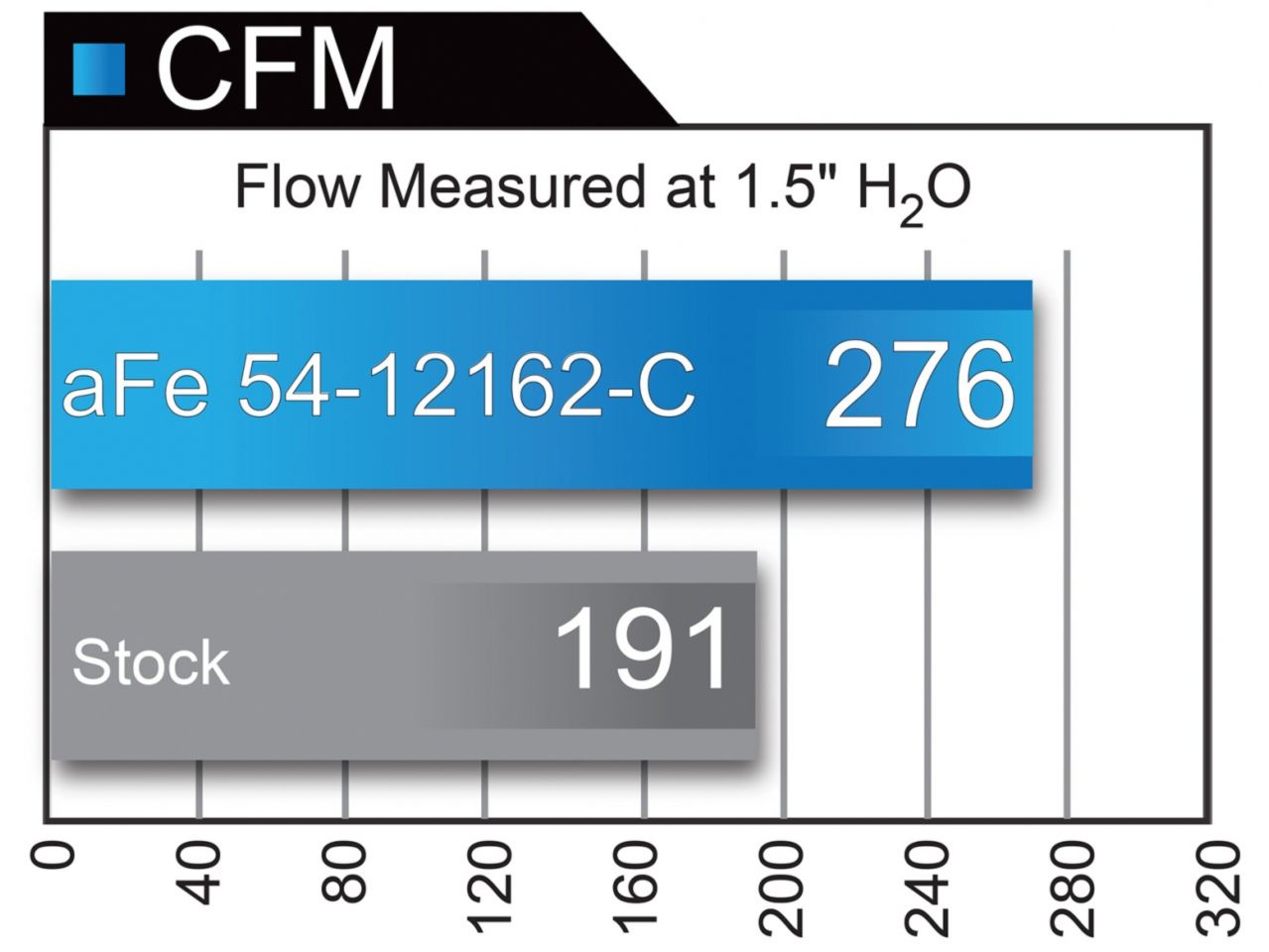 aFe Magnum Force Stage-2 Track Series Pro 5R Carbon Fiber Intake System