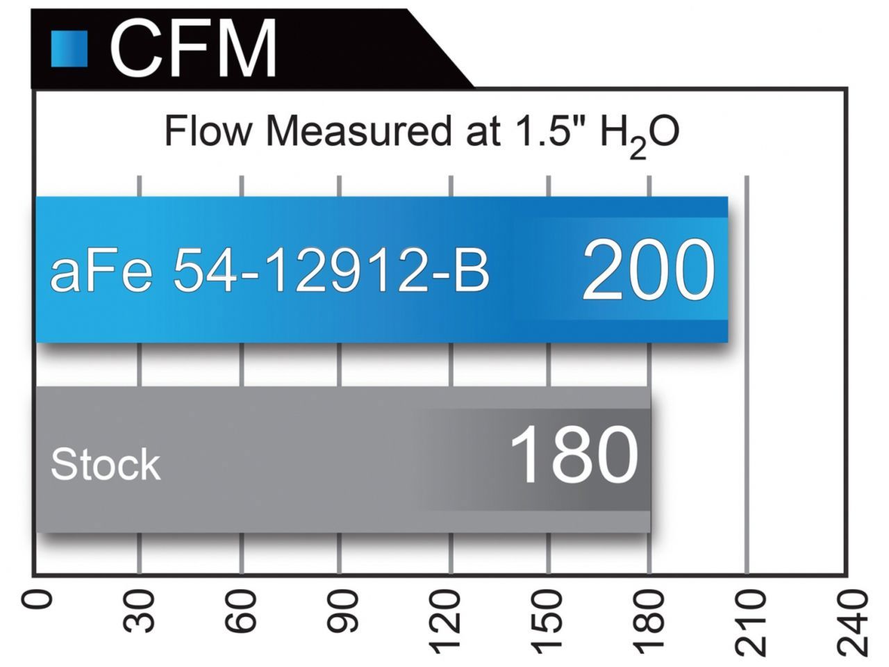 aFe Magnum FORCE Stage-2 Pro 5R Cold Air Intake System BMW 340i (F30) 16-1
