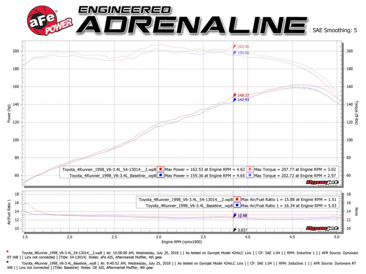 aFe Toyota 4Runner 96-98 V6-3.4L