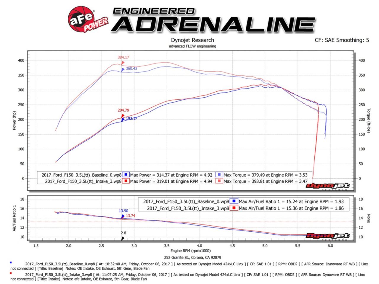 aFe Momentum XP Pro 5R Cold Air Intake System w/ Brushed Aluminum Tubing