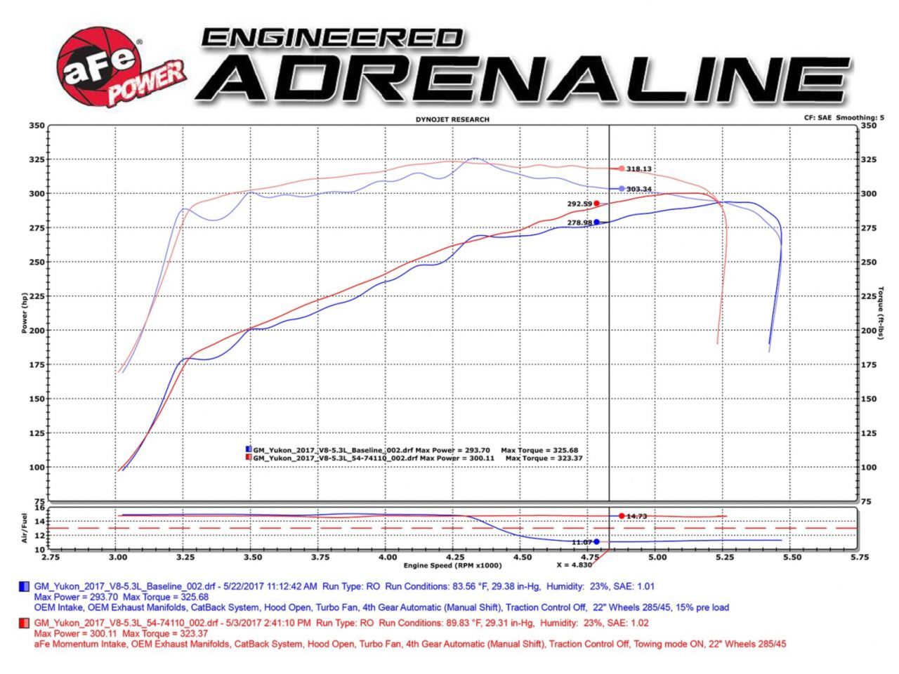 aFe Momentum GT Pro 5R Cold Air Intake System GM Silverado/ Sierra/ Tahoe/