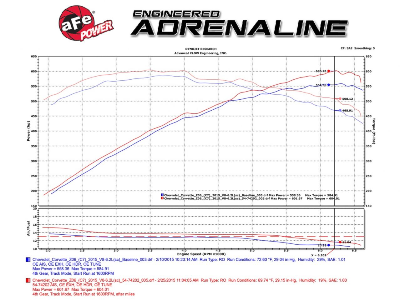 aFe Cold Air Intake System Momentum PRO 5R & PRO DRY S Chevrolet Corvette