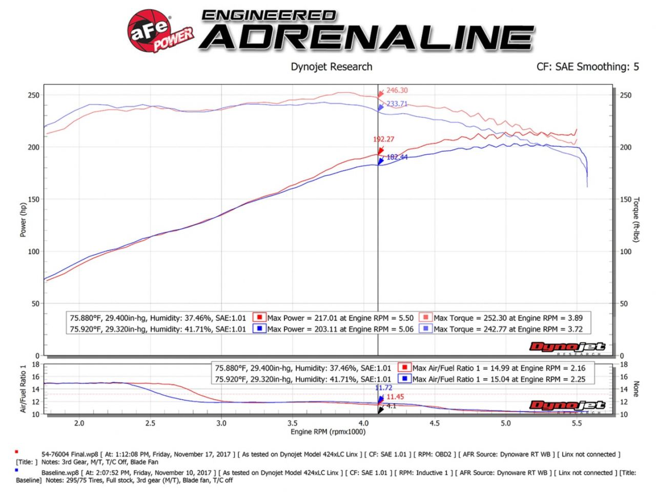 aFe Momentum Gt Pro 5R Cold Air Intake System Toyota Tacoma 12-15 V6-4.0L