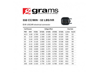 Grams Performance Chevy/Pontiac Ls2/Ls3/Ls7/L76/L99 550cc Fuel Injectors (Set of 8)