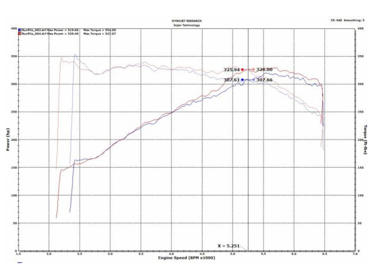 Injen Polished Short Ram Cold Air Intake System with SuperNano-Web Dry Air