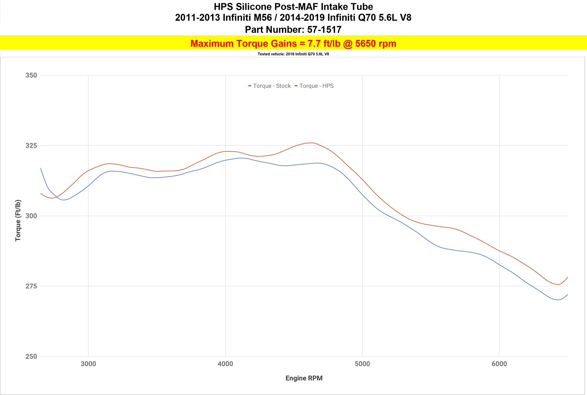 HPS Silicone Post MAF Air Intake Hose Kit Infiniti 11-13 M56 5.6L V8, 57-1517