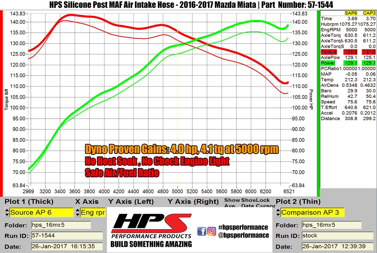 HPS Silicone Air Intake Kit Post MAF Hose Mazda 2016-2020 Miata 2.0L, 57-1544