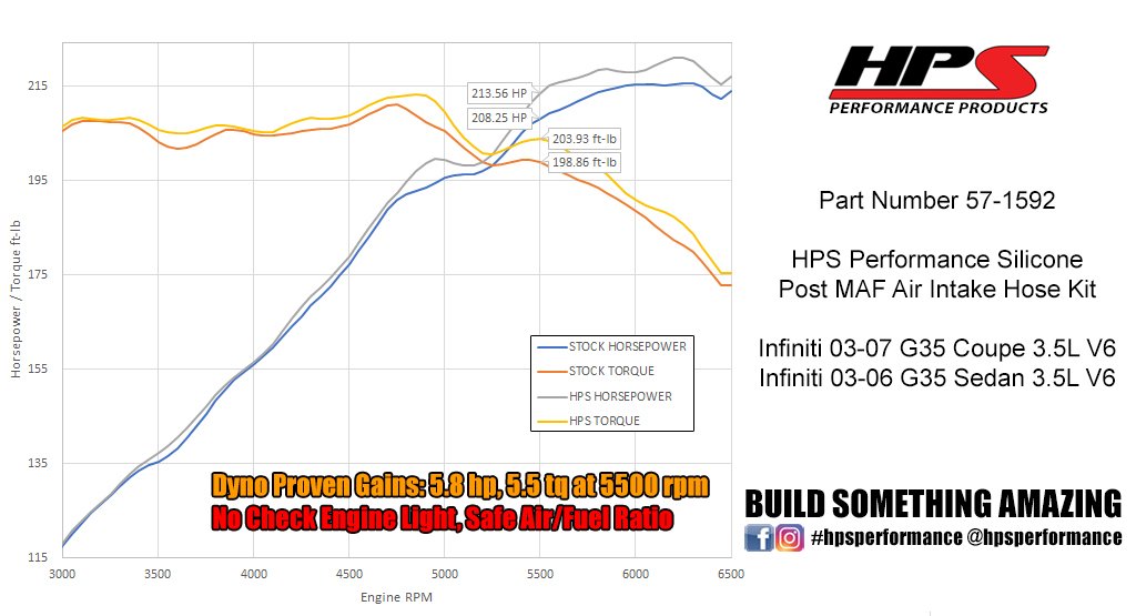 HPS Performance Products HPS Silicone Post MAF Air Intake Hose Kit Infiniti 03-06 G35 Sedan 3.5L V6, 57-1592