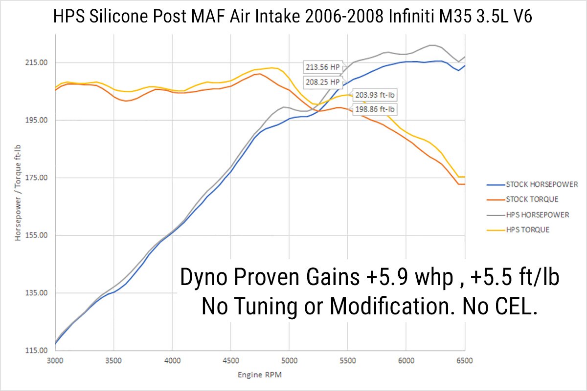 HPS Silicone Post MAF Air Intake Hose Kit Infiniti 06-08 M35 3.5L V6, 57-1592