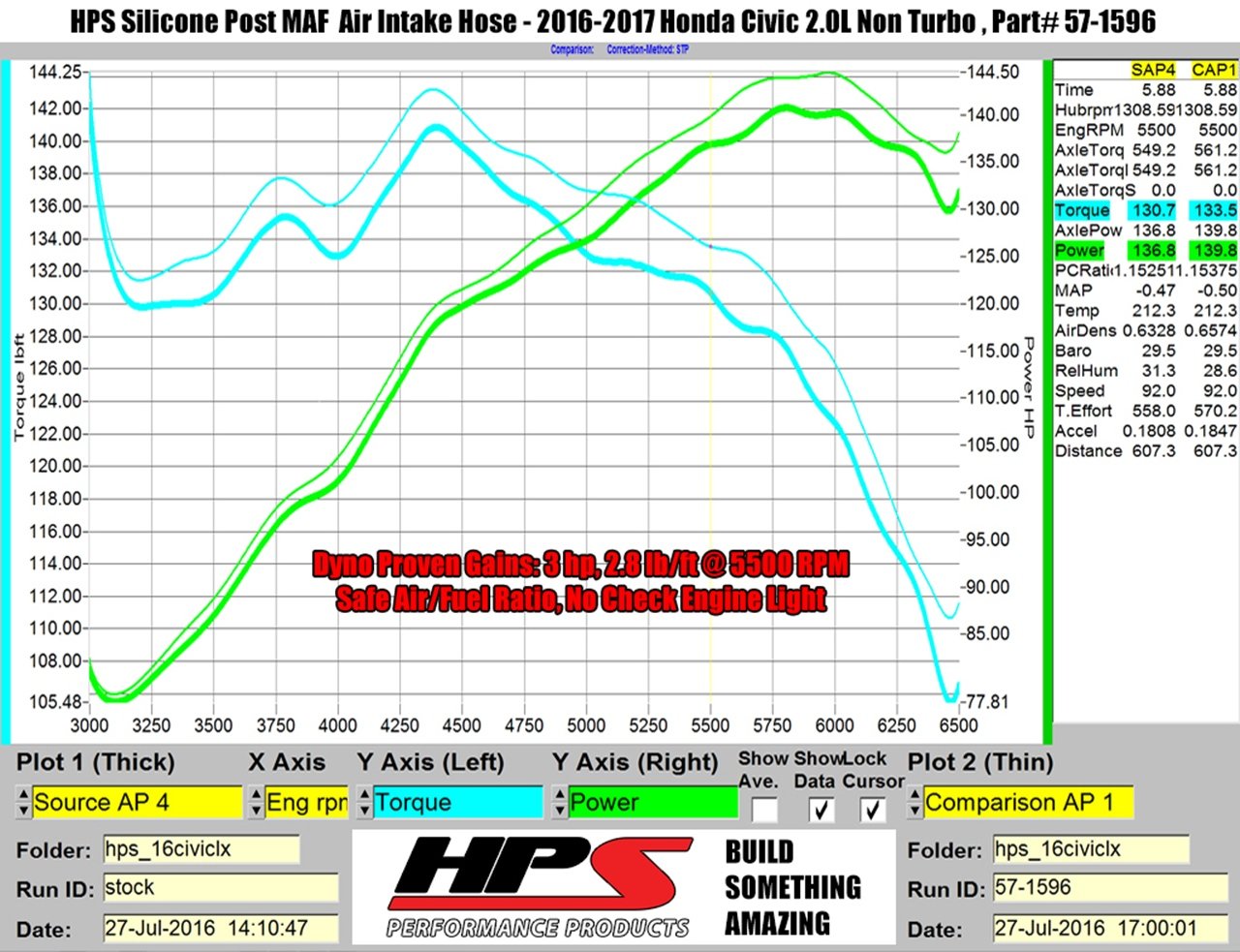 HPS Silicone Air Intake Kit Post MAF Hose Honda 2016-2020 Civic 2.0L Non Turbo, 57-1596