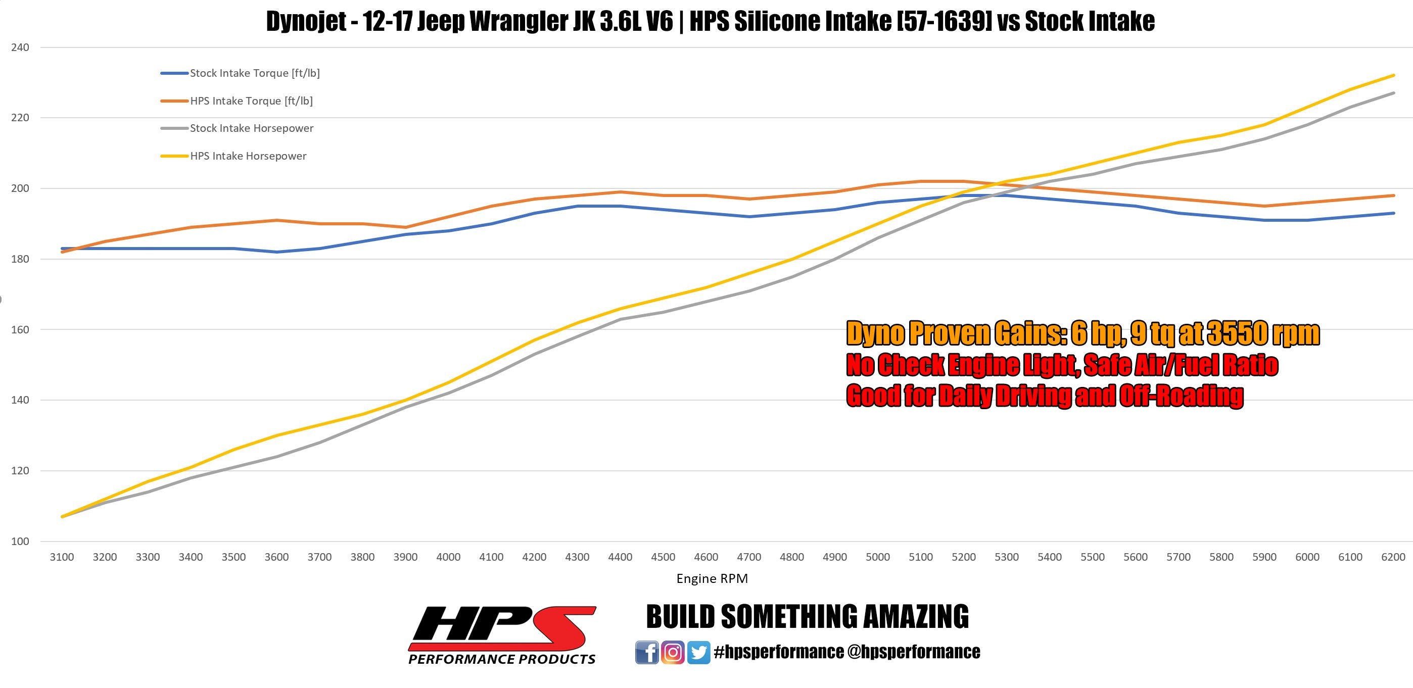 HPS Red Reinforced Silicone Post MAF Air Intake Hose Kit Jeep 12-17 Wrangler JK & Unlimited 3.6L V6