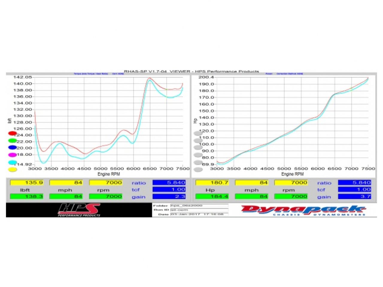 HPS Red Reinforced Silicone Post MAF Air Intake Hose Kit Honda 06-09 S2000 AP2 2.2L F22