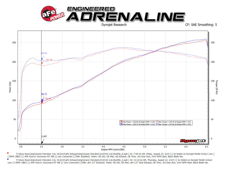 aFe Vulcan Series 2.5in 304SS Cat-Back Exhaust 11-19 Jeep Grand Cherokee (WK2) 5.7L w/ Polished Tips 49-38085-P