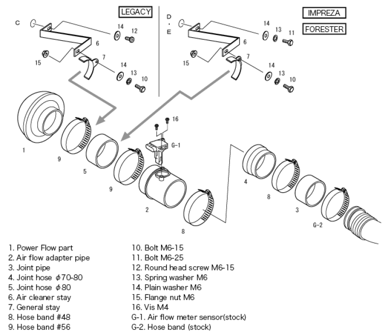 HKS Spf Be5/Bh5 (D) Ej208 Gdb (A/B) Ej207 70019-Af103