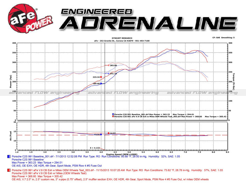 aFe MACH Force-Xp 12-16 Porsche 911 3in to 2.5in 304 SS Cat-Back Exhaust (Excludes Turbo Models) 49-36406-1B