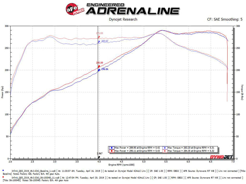 aFe Takeda Stage-2 Pro Dry S Cold Air Intake System 16-19 Infinity Q50/Q60 V6-3.0L (tt) 56-10004D