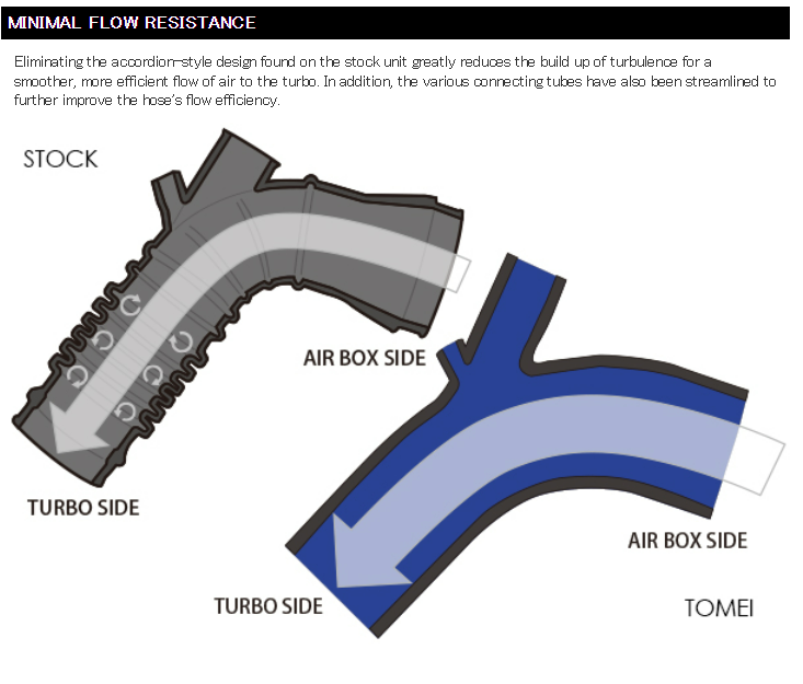 Tomei Turbo Suction Hose EVO10