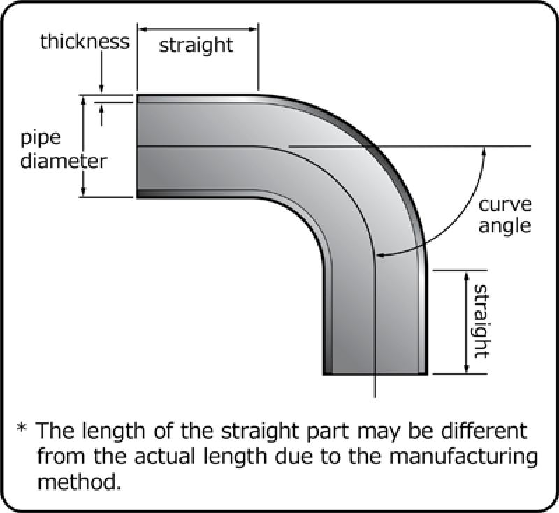 HKS Universal Aluminum Bend - 60mm - 60 Deg -1.5D 1807-RA103