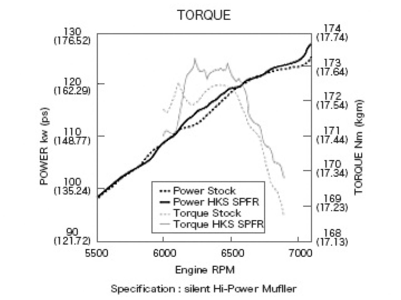 HKS Super Power Flow Legacy 2.0R BP5/BL5