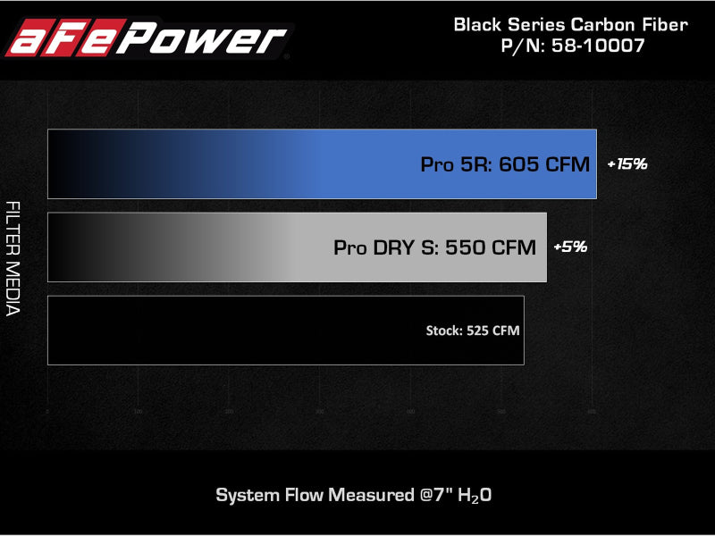 aFe Black Series Carbon Fiber Pro 5R Air Intake System 2020 Chevrolet Corvette C8 V8 6.2L 58-10007R