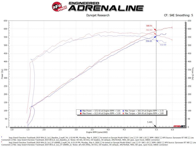 aFe Track Series Carbon Fiber Pro Dry S AIS - 19-20 Jeep Grand Cherokee Trackhawk 6.2L 57-10009D