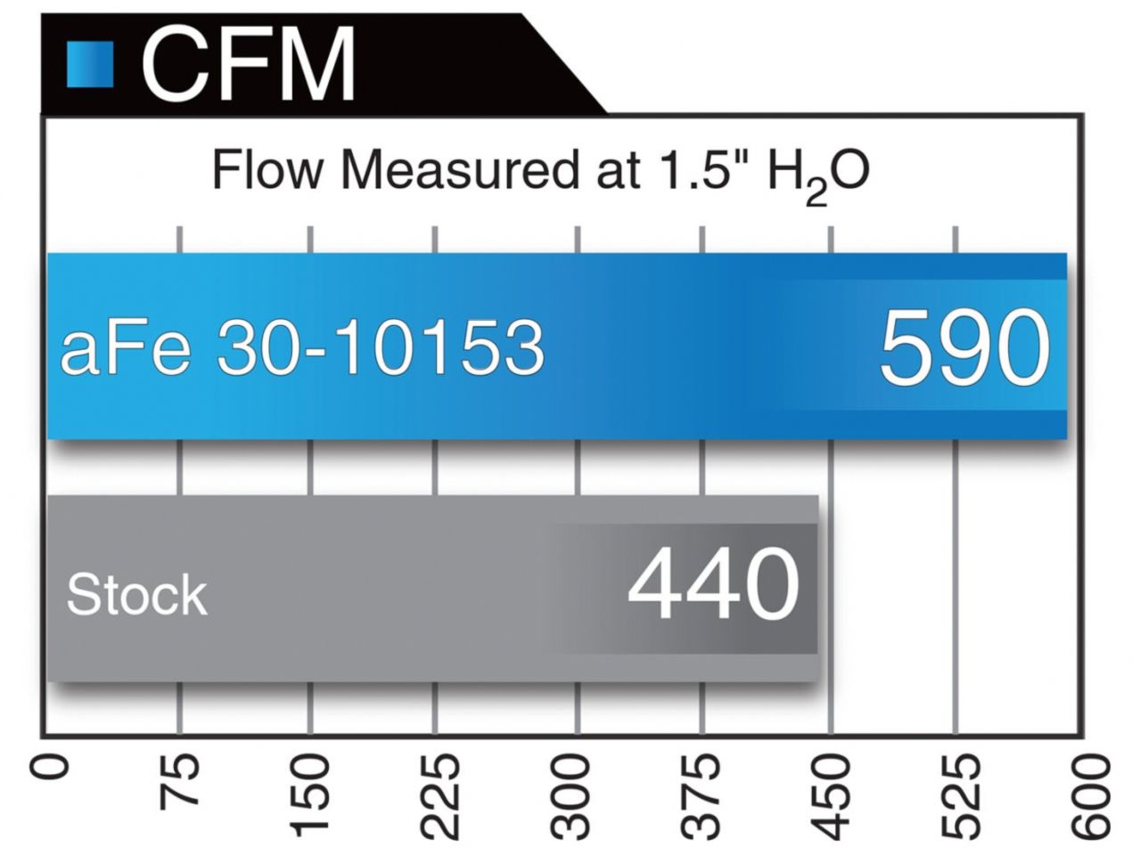 aFe Magnum Flow Oe Replacement (Core Pn : 10253)