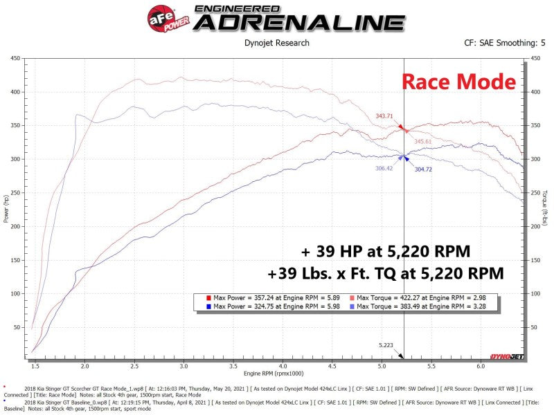 aFe 18-21 Kia Stinger / 19-21 Hyundai Genesis (V6 3.3L) Scorcher HD Performance Chip 77-47003