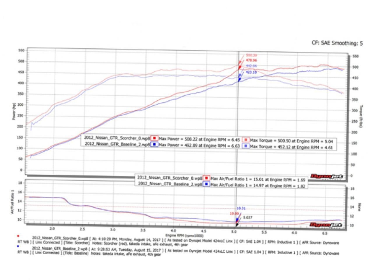 aFe SCORCHER GT Module Nissan GT-R (R35) 09-16 V6-3.8L (tt)