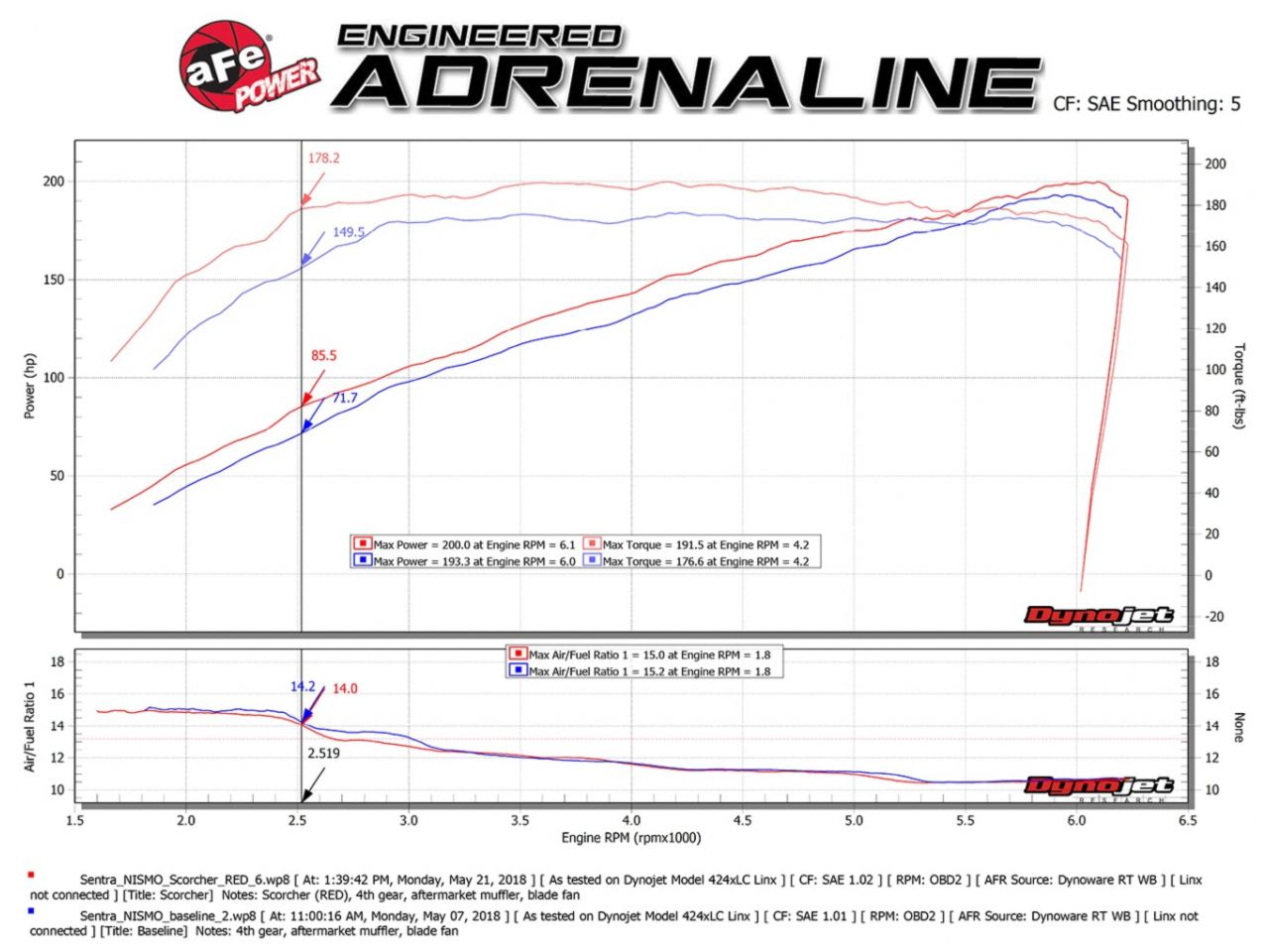 aFe Scorcher Gt Module 17-18 Nissan Sentra Nismo I4-1.6 (t)