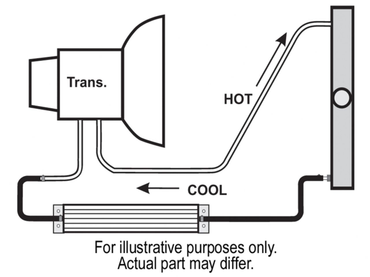 Derale Dual-Pass Heat Sink Cooler Kit, 15