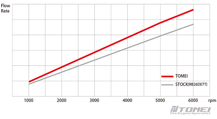 Tomei Oversized Oil Pump RB26DETT/ RB25DE(T)/ RB20DE(T)