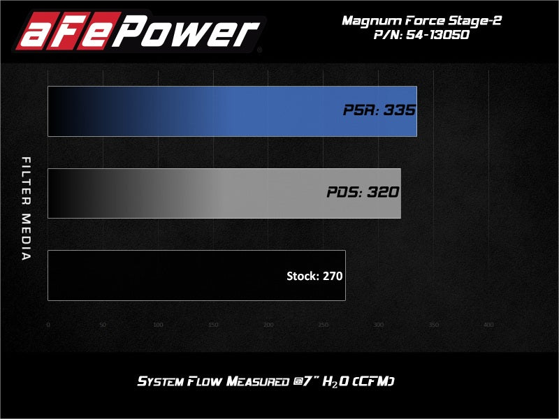 aFe Magnum FORCE Stage-2 Pro 5R Cold Air Intake System 15-19 Volkswagen GTI (MKVII) L4-2.0L (t) 54-13050R