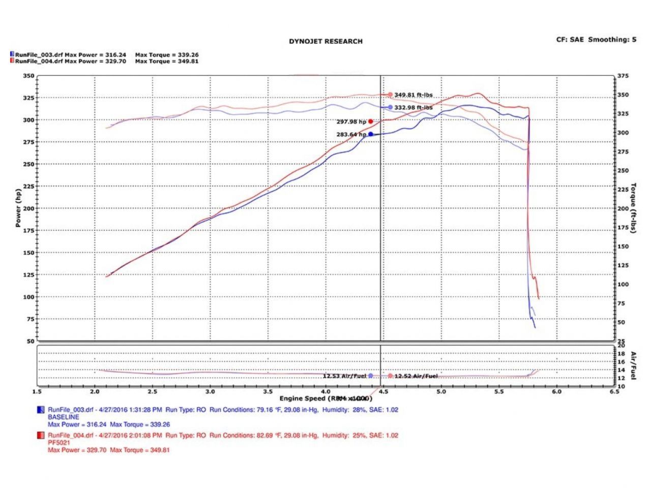 Injen Wrinkle Black Power-Flow Air Intake 2015 Dodge Durango R/T 5.7L V8