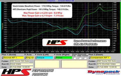 HPS Shortram Air Intake Kit 2003-2006 Honda Accord 2.4L without MAF Sensor, Includes Heat Shield, Blue