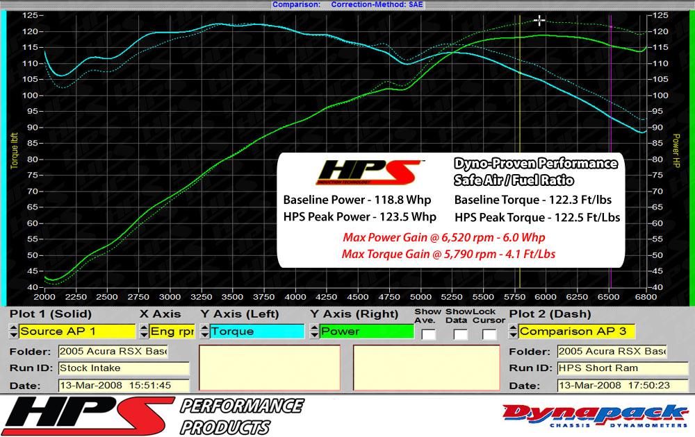 HPS Performance Shortram Air Intake Kit 2002-2006 Acura RSX Base 2.0L, Includes Heat Shield, Polish