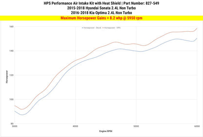 HPS Shortram Air Intake Kit 2015-2018 Hyundai Sonata 2.4L Non Turbo, Includes Heat Shield, Red