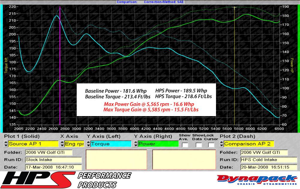 HPS Performance Shortram Air Intake Kit 2006-2008 Audi A3 2.0T Turbo FSI, Includes Heat Shield, Blue