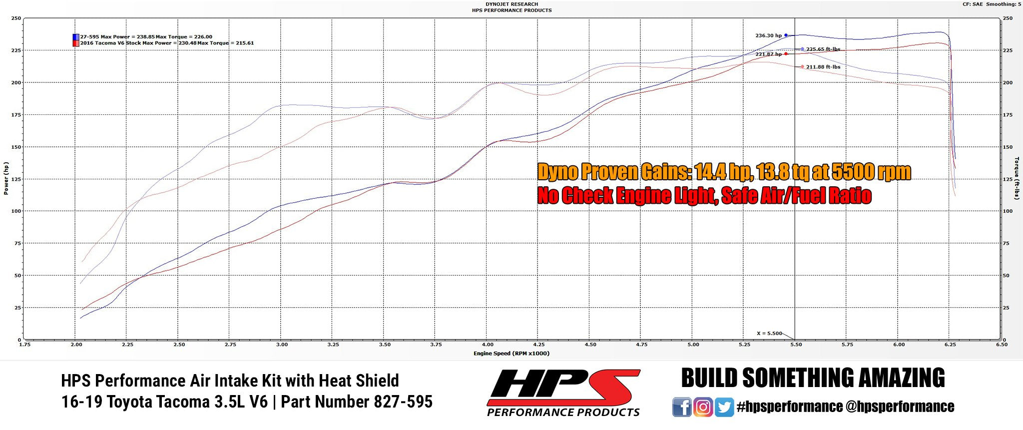 HPS Performance Shortram Air Intake Kit 2016-2019 Toyota Tacoma 3.5L V6, Includes Heat Shield, Red