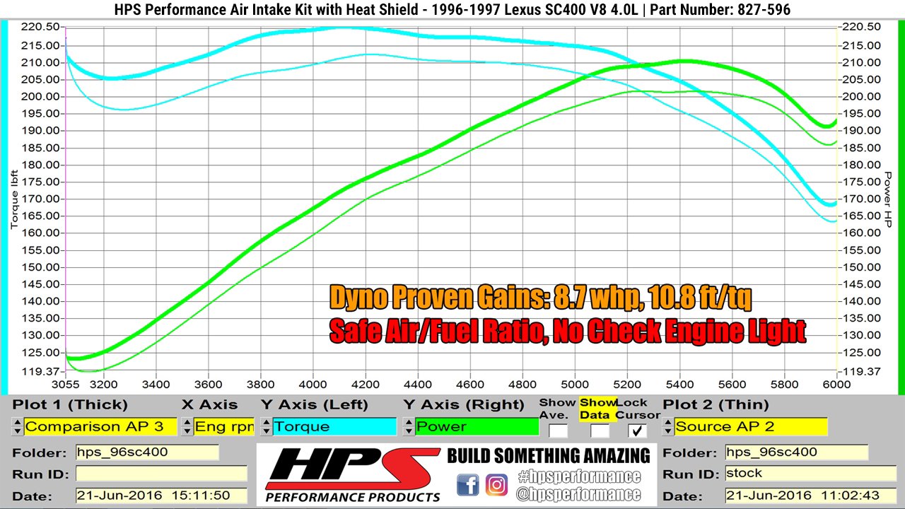 HPS Shortram Air Intake Kit 1996-1997 Lexus SC400 4.0L V8, Includes Heat Shield, Gunmetal