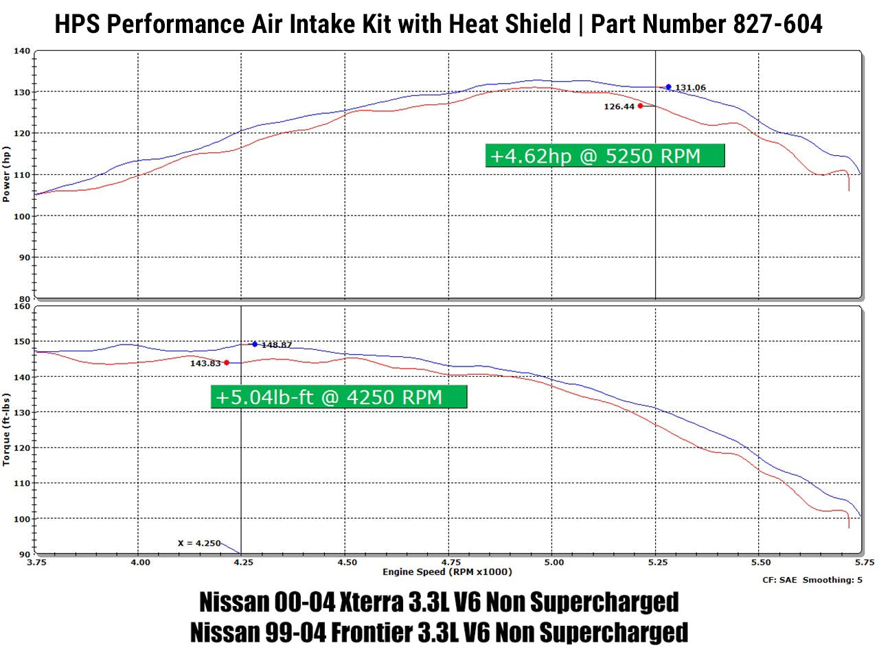 HPS Performance Shortram Air Intake Kit 1999-2004 Nissan Frontier 3.3L V6 Non Supercharged, Includes Heat Shield, Blue