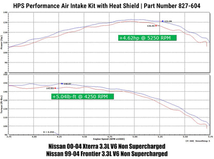 HPS Shortram Air Intake Kit 2000-2004 Nissan Xterra 3.3L V6 Non Supercharged, Includes Heat Shield, Red